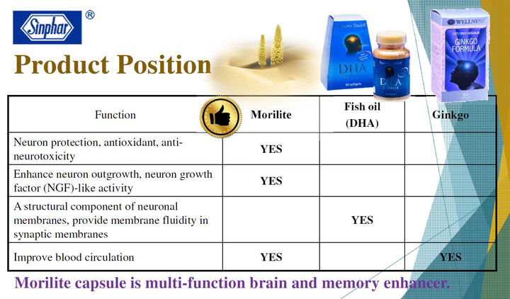 A chart of Morilite fish oil, highlighting its antioxidant support, by beehive2u.