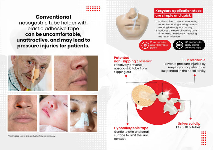 Comparison of nasogastric tube holders: traditional tape vs. Kosycare by beehive2u. This device offers a non-slip crossbar, 360° rotatable suspension, hypoallergenic tape, and universal clip for improved securement.