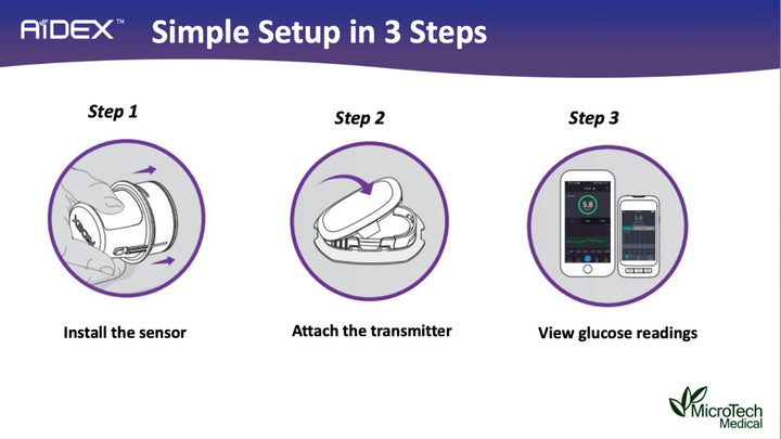 A step by step instructions for a beehive2u Continuous Glucose Monitoring device.