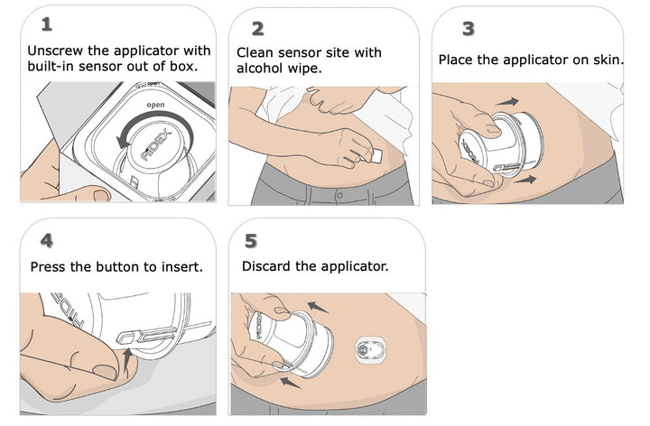 Instructions for a beehive2u Aidex Continuous Glucose Monitoring device.